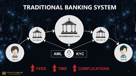 Challenges Faced by Traditional Banking