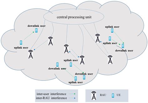 Challenges of Implementing Massive MIMO