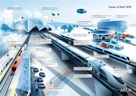 Changes in urban transportation infrastructure