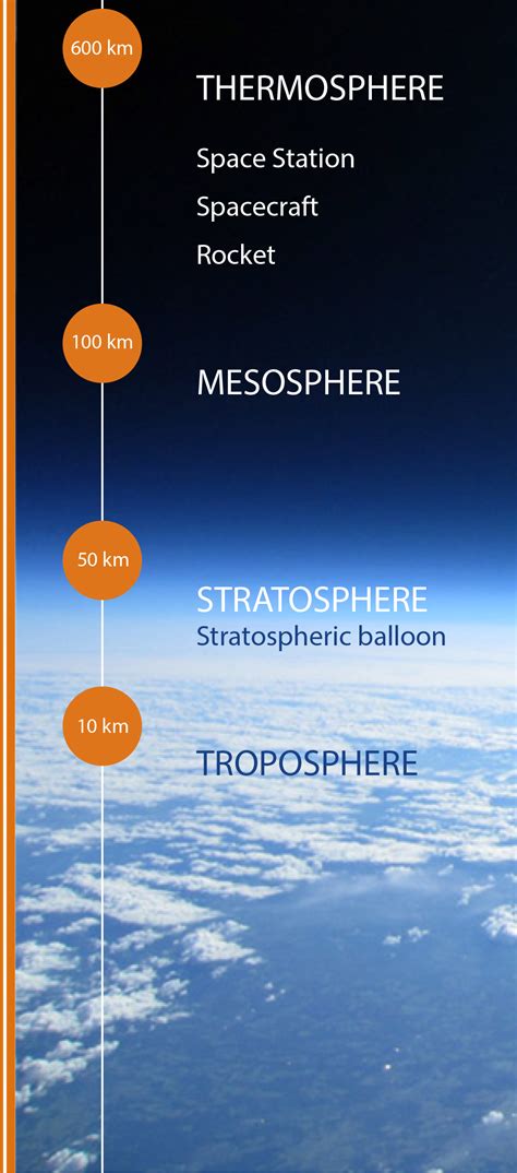 Characterization and Atmosphere