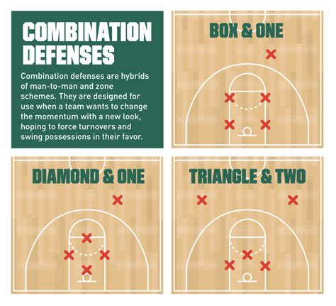 Defensive Positioning Tactics