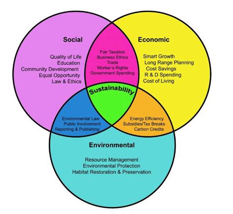 Economic and environmental implications