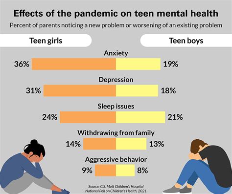 Effects on mental health