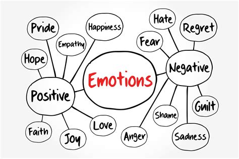 Emotional Impact