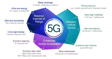 Enhanced network capacity