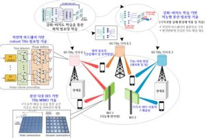 enhancing 6g performance with advanced beamforming techniques1716500854