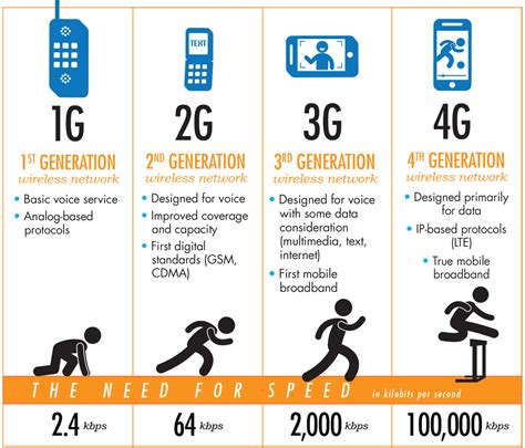 Evolution from 5G to 6G