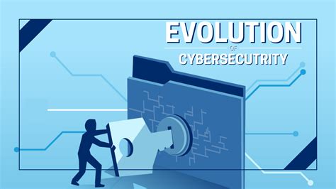 Evolution of Cybersecurity Measures