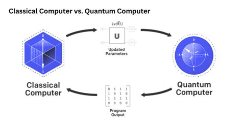 Exploring Quantum Parallelism for Faster Computation