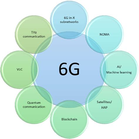 full duplex technology in 6g enabling simultaneous transmission and reception1716500846