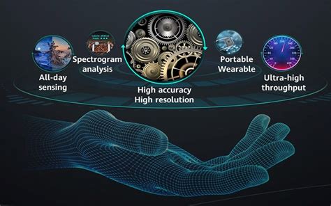 Future of Terahertz in Wireless Communication