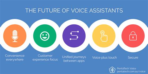 Future of Voice Assistants and NLP