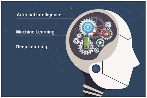 Future Trends in AI and Machine Learning Integration