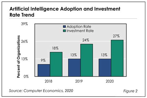 Global Adoption and Market Trends