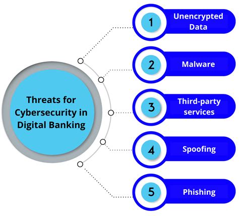 Impact of Digitalization on Cybersecurity