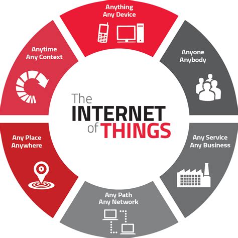 Impact on the Internet of Things