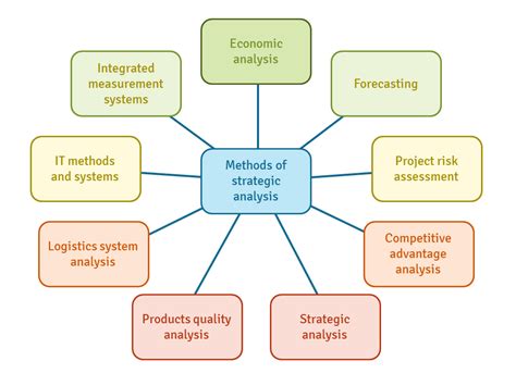 Implementing Analytics in Business Strategy