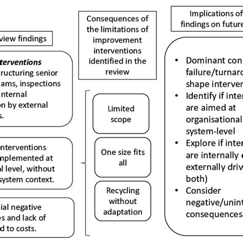 Implications for Future Plot Development