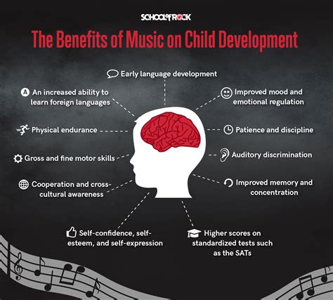 Influence of music on character development