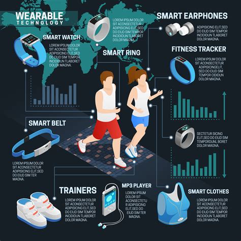 Influence of Wearable Devices on Lifestyle