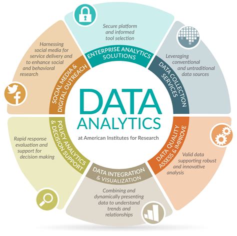 Integrating Data Analytics into Decision-Making