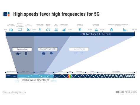 Integration of Millimeter Waves in 6G