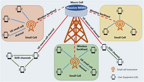 Introduction to Massive MIMO