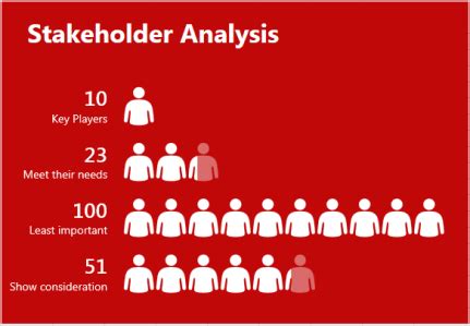 Key Players Analysis