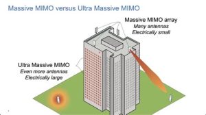 leveraging massive mimo in 6g networks1716500916