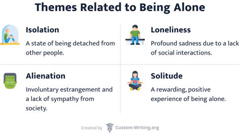 Loneliness as a central theme