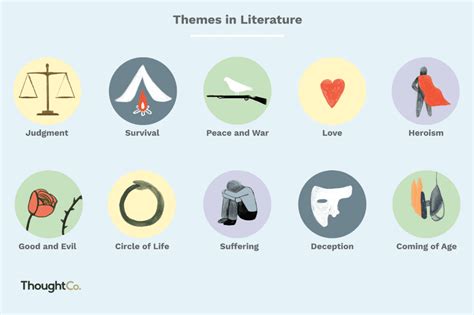 Popular Genres and Themes