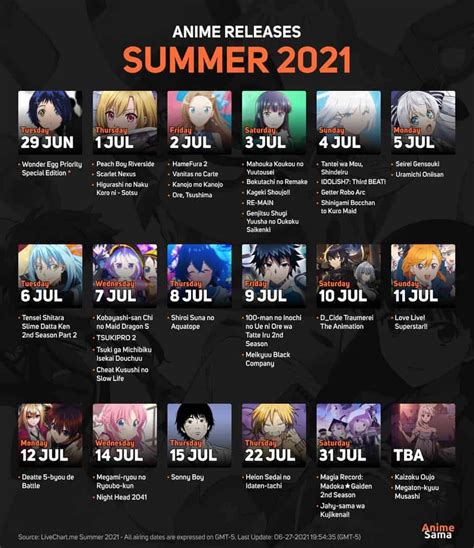 predictions and speculations for spring 2024 anime releases1716499921