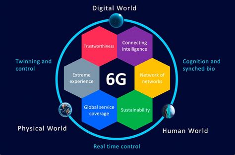 setting the standard the development of 6g protocols and regulations1716501121