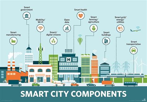 Smart Cities: Definition and Goals