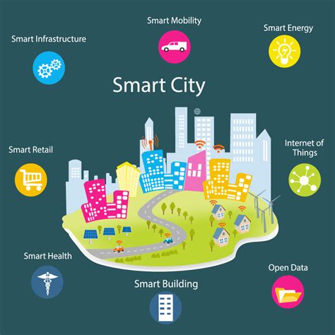 Smart City Infrastructure