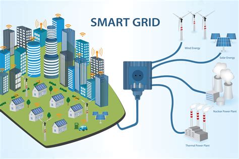 Smart Infrastructure and Sustainable Energy Solutions