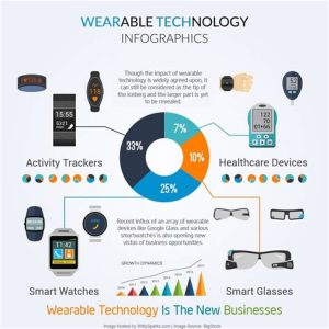 the future of wearable technology and its impact on consumer behavior1716254666