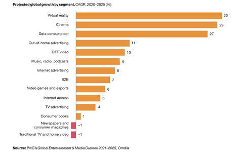 The Impact on Entertainment Industry