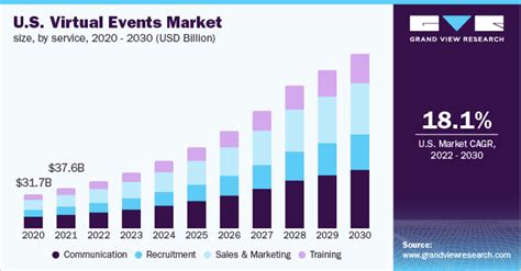 The Rise of Virtual Events