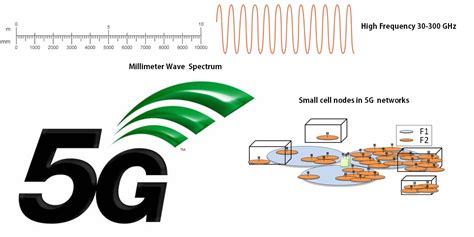 the role of millimeter waves in 6g connectivity1716500784