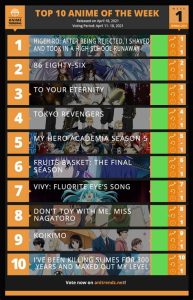 top picks and standout episodes from spring 2024 anime week 4 review1716498876