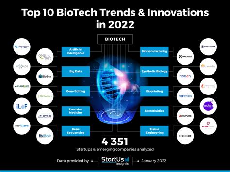 top trends in biotech and healthtech innovation1716283920