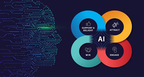 Understanding AI in Marketing