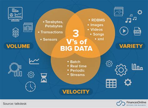 Understanding Big Data and Analytics