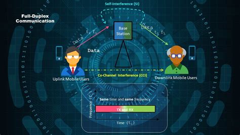 Understanding Full Duplex Technology