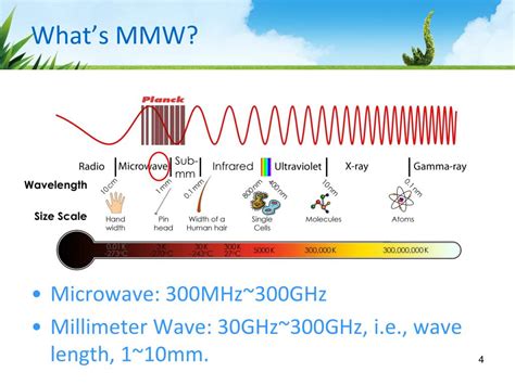 Understanding Millimeter Waves