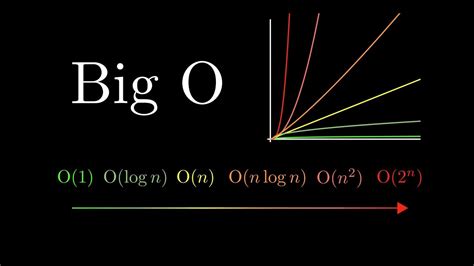 Understanding The Big O's Symbolism