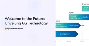 unveiling the future with 6g technology1716501880