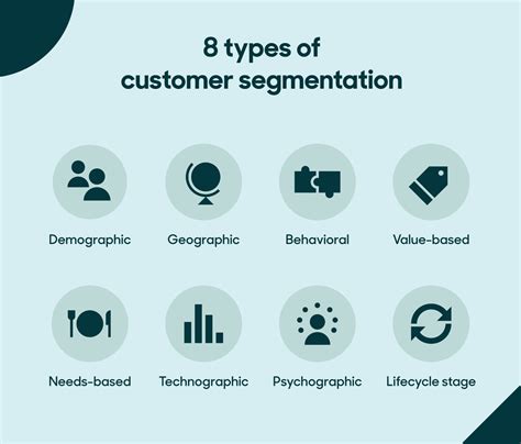 Utilizing AI for Customer Segmentation