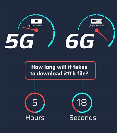 What is 6G Network?